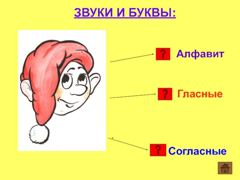 Звучит предложение. Гласные звуки. Гласные и согласные звуки Эльконин. Буквы и звуки 1 класс памятка. Звуки и буквы слайд презентация.