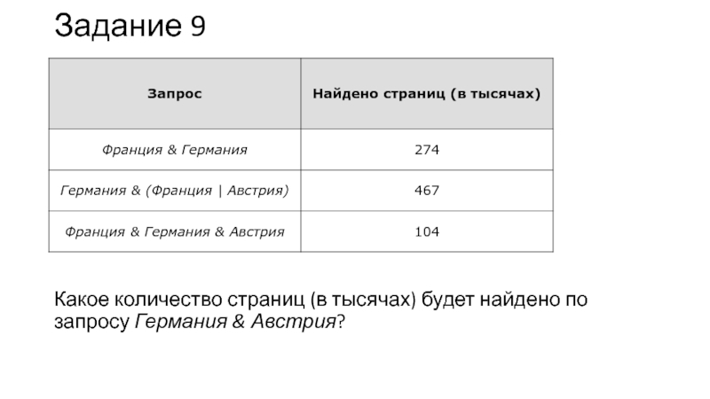 Найдено страниц в тысячах