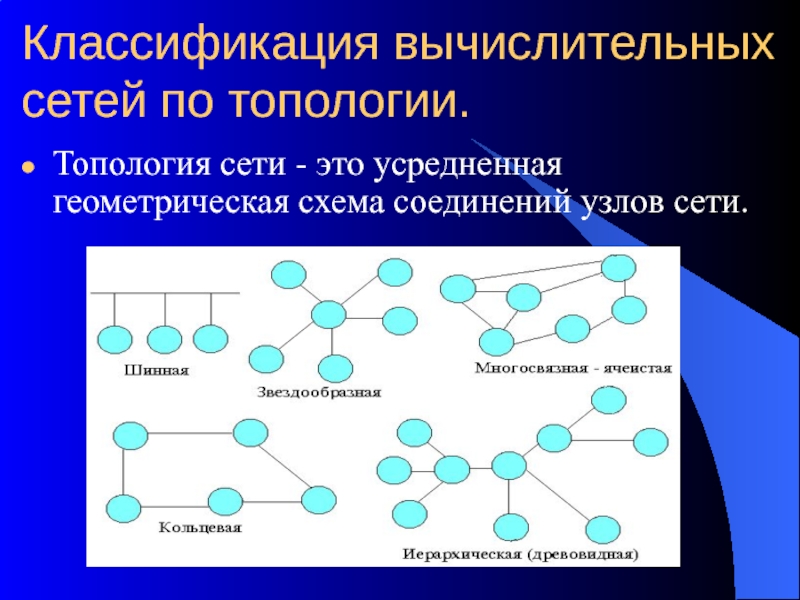 Классификация компьютерных сетей картинка