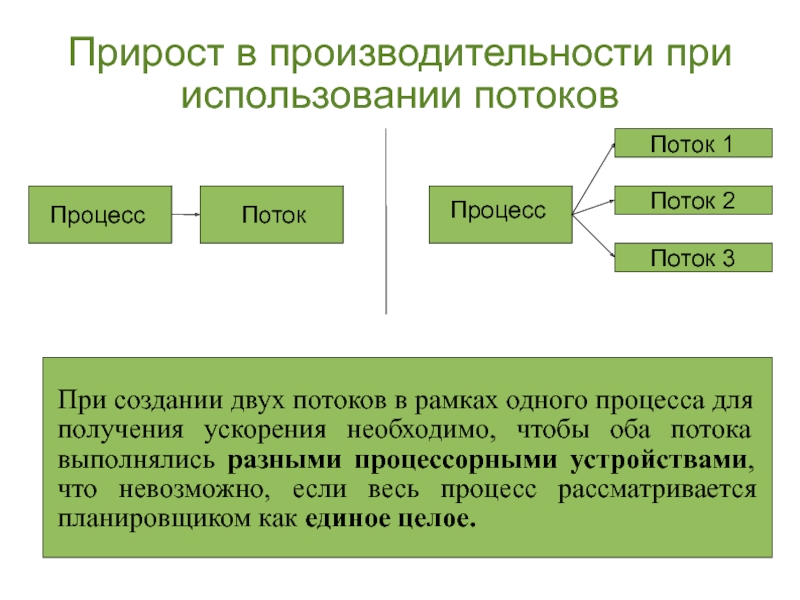 Применение потоков в ОС. Потоковая презентация. Поток это в ОС. Потоки применение потоков.