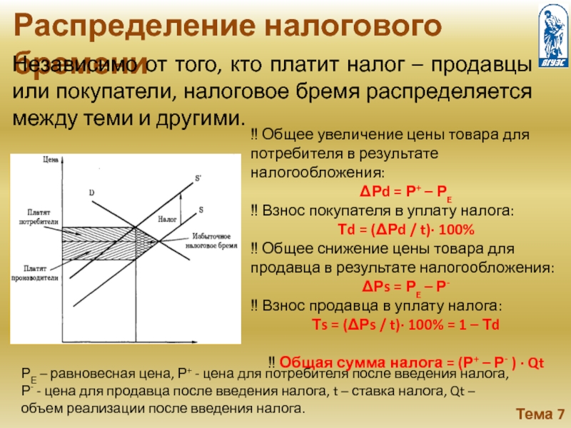 Избыточное налоговое бремя это