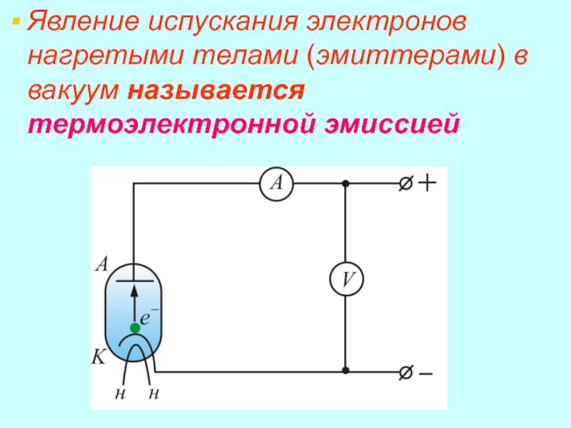 Явление испускания электронов нагретыми телами (эмиттерами) в вакуум называется термоэлектронной эмиссией.