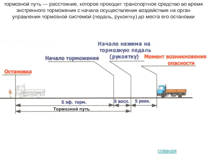 Конечный путь дистанции. Расстояние тормозного пути. Тормозной путь электрички при экстренном торможении. Тормозной путь железнодорожного состава. Тормозной путь Локомотива.