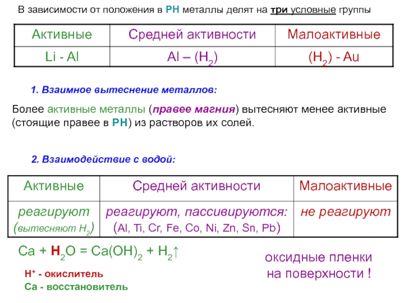 Agno3 окислительно восстановительная реакция. HCL agno3 AGCL hno3 ОВР. Взаимодействие HCL hno3. Менее активные металлы список. Таблица активности металлов с описанием.