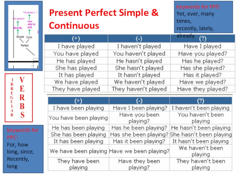 Package has arrived. Past perfect past simple present simple present Continuous. Present perfect simple and Continuous. Present perfect Continuous таблица. Present perfect simple and present perfect Continuous.
