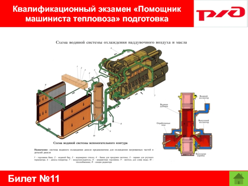 Билет №11Квалификационный экзамен «Помощник машиниста тепловоза» подготовка