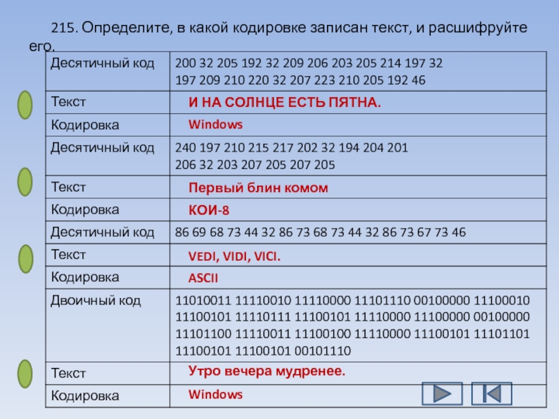 Оценка количественных параметров текстовых документов 7 класс презентация