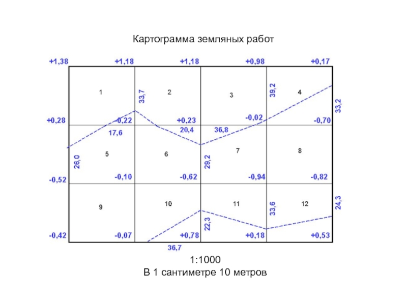 Схема картограмма в реставрации