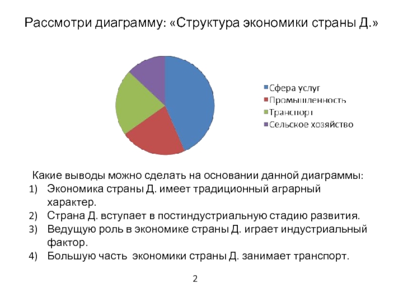 Диаграммы в экономике