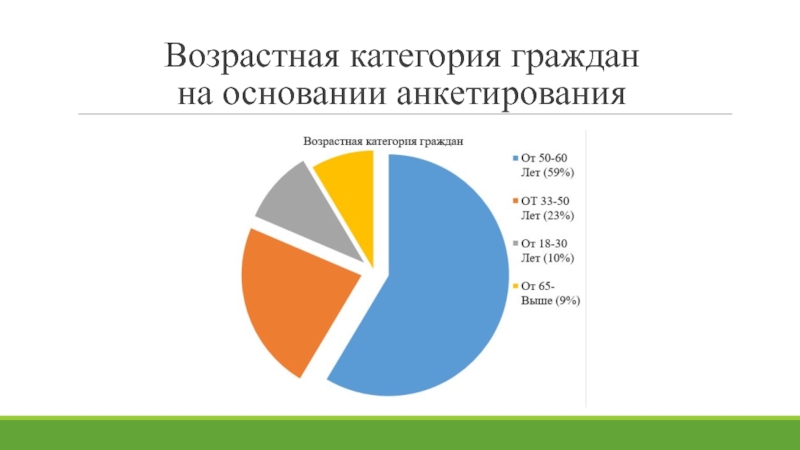 11 возрастных групп