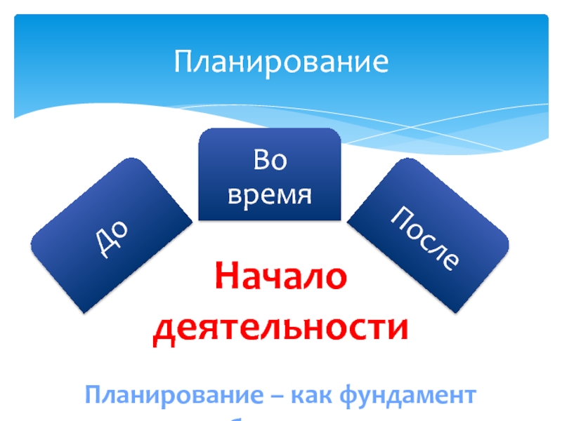 ПланированиеНачалодеятельностиПланирование – как фундамент бизнеса.