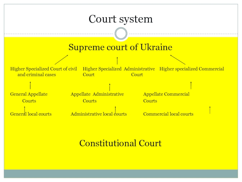 Supreme system