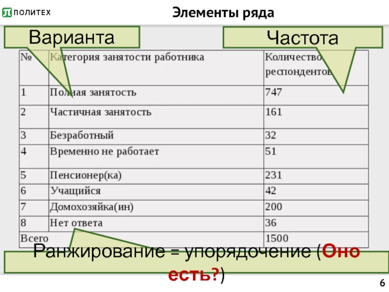 Вариант ряда. Что такое количество элементов ряда.