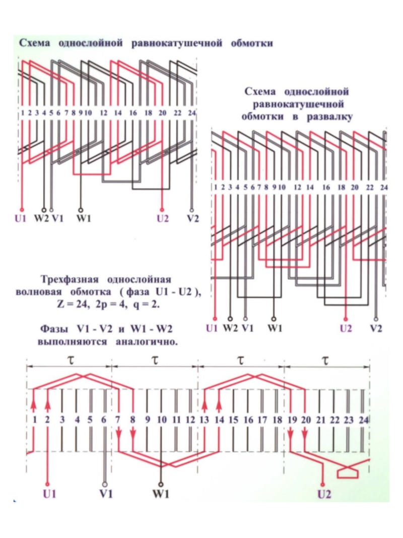 Схемы двухслойных обмоток. Развернутая схема трехфазной однослойной обмотки статора. Схема однослойной обмотки статора 36 пазов. Однослойная обмотка 36 пазов. Схема однослойной обмотки в развалку 36 пазов q=3.