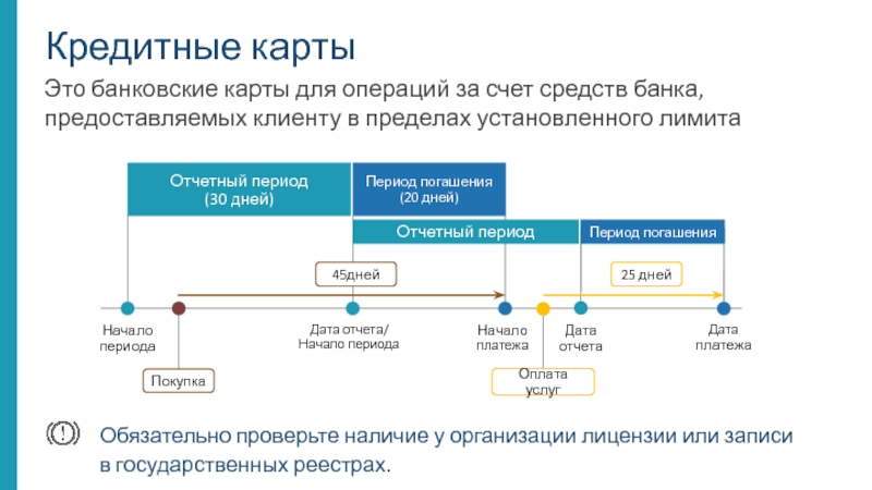 Презентация по финансовой грамотности 10 класс банковская система