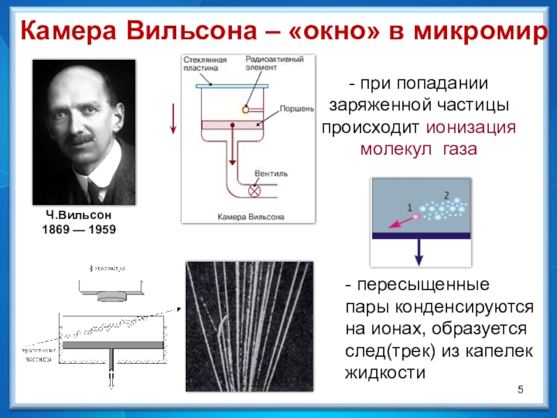 Экспериментальные методы исследования частиц презентация