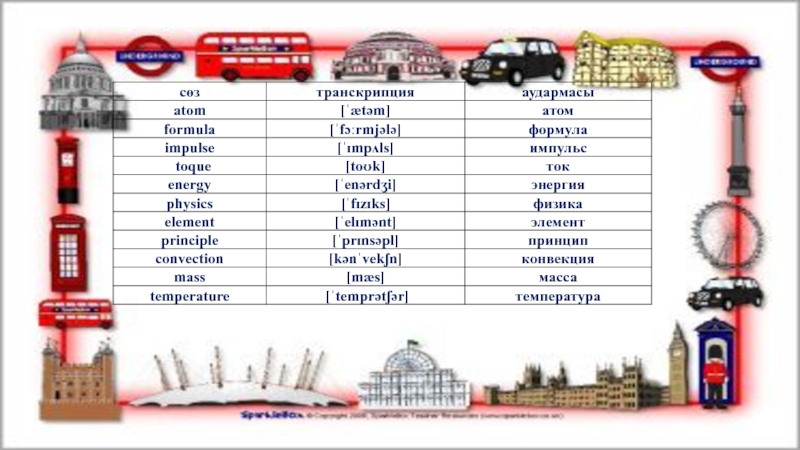 сөз
транскрипция
аудармасы
atom
[ˈ ætəm ]
атом
formula
[ˈ fɔːrmjələ