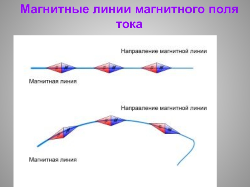 Направление магнитных линий 8 класс физика