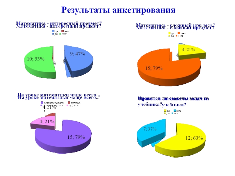 Результаты анкетирования