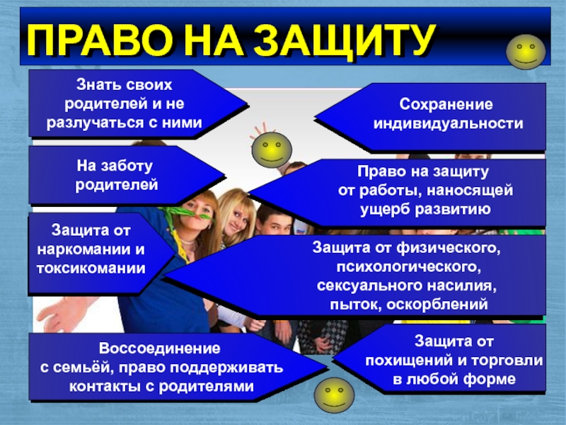 Профилактика и защита от киднеппинга презентация