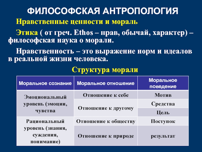 Нравственные ценности науки. Философская антология. Философская антропология. Филосовсткая антология. Антропология это в философии.