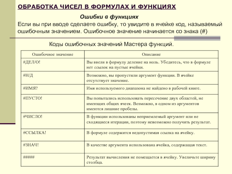 ОБРАБОТКА ЧИСЕЛ В ФОРМУЛАХ И ФУНКЦИЯХОшибки в функцияхЕсли вы при вводе сделаете ошибку, то увидите в ячейке