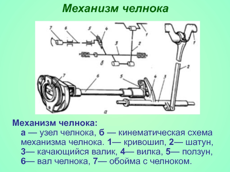 Механизм челнока. Челночный механизм швейной машинки. Кинематическая схема механизма челнока. Механизм челнока швейной машины 1022. Схема челнока швейной машины.