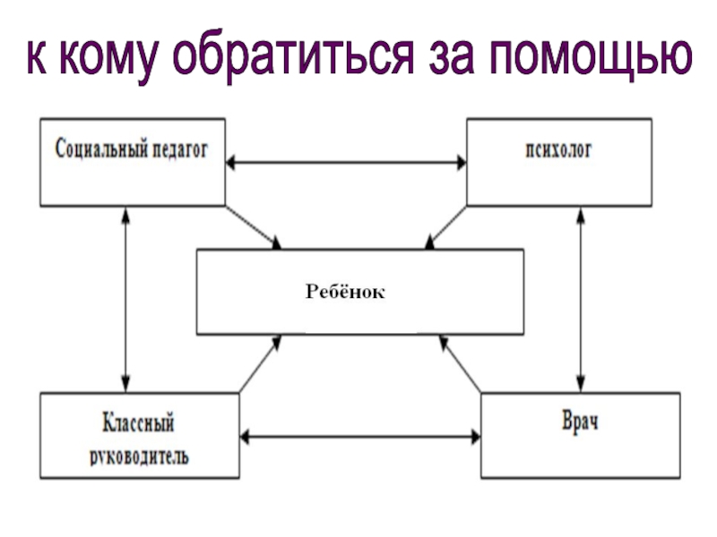 Как к кому. К кому обратиться за помощью. Кому можно обратиться за помощью. Обратиться за помощью. Обращайся за помощью.