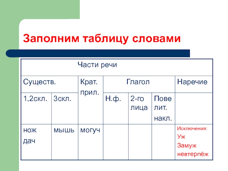 Слово table. Крат прил. Уж замуж невтерпёж часть речи. Таблица с текстом. 1 Скл глагола.