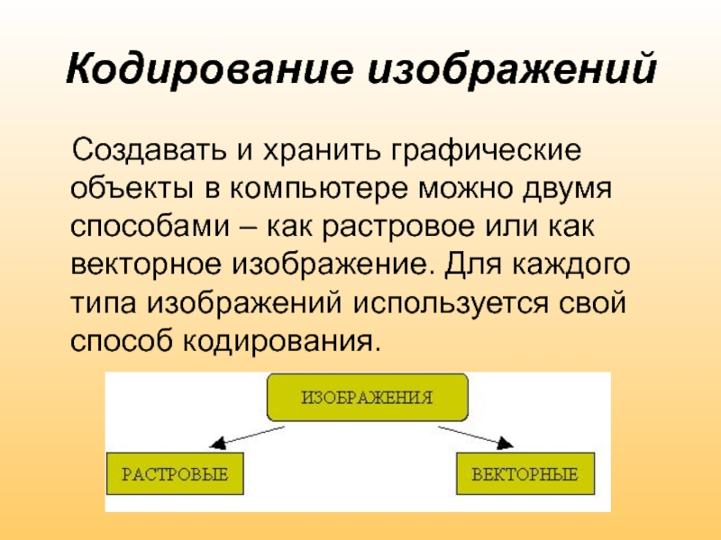 Графическая информация в компьютере. Способы кодирования изображения. Кодирование рисунков. Методы кодирования рисунков. Кодирование рисунков растровый метод.