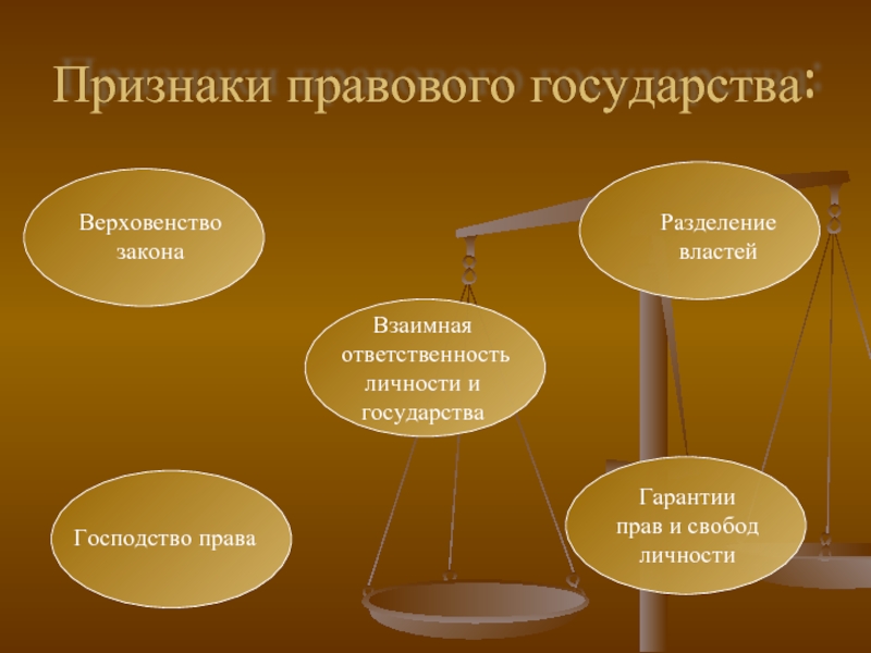 Разделение властей верховенство. Признаки правового государства. Признаки правового государства Разделение властей. Основные критерии правового государства. Признаки правового государства верховенство закона.