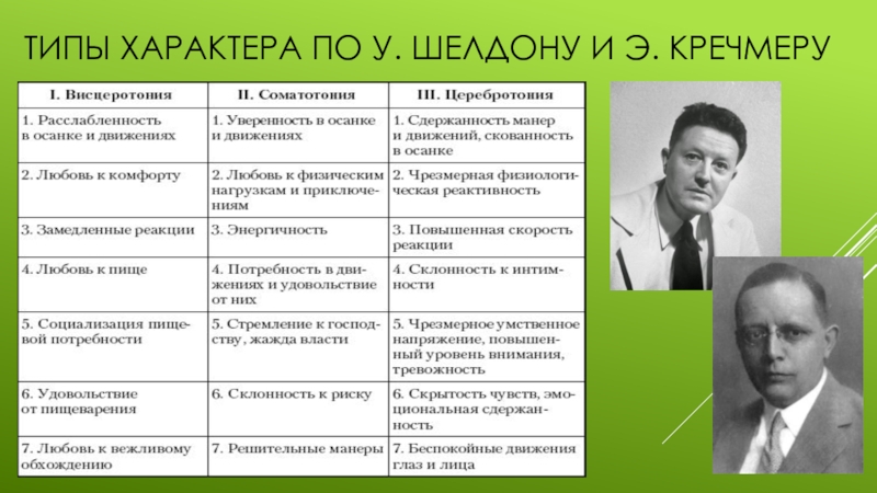 Опубликована работа картина человека а и галича предложившего типологию характеров преступников