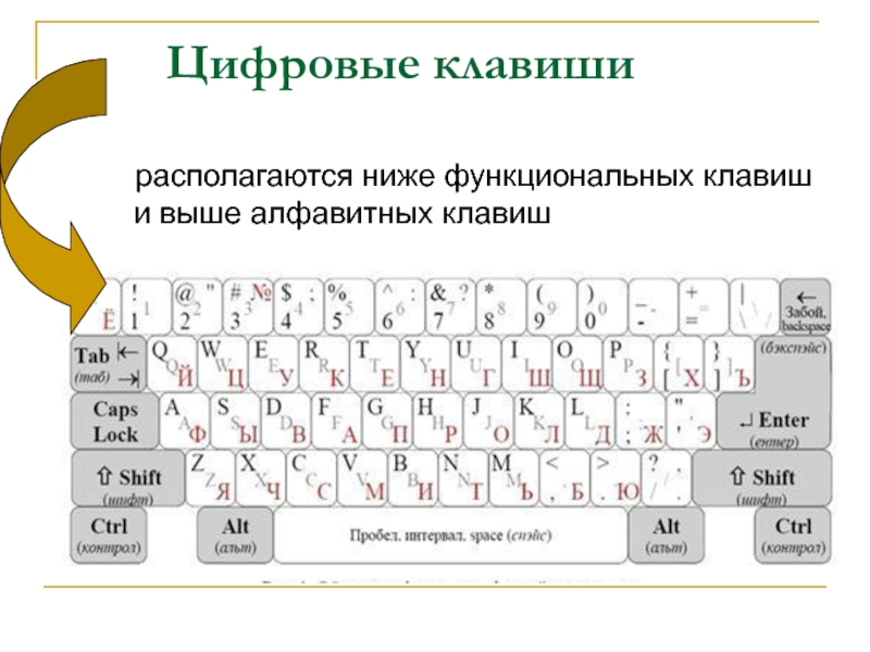 Инструмент клавиши и палочки. Цифровые клавиши. Функциональные клавиши. Цифры клавиш. Где на клавиатуре контр.