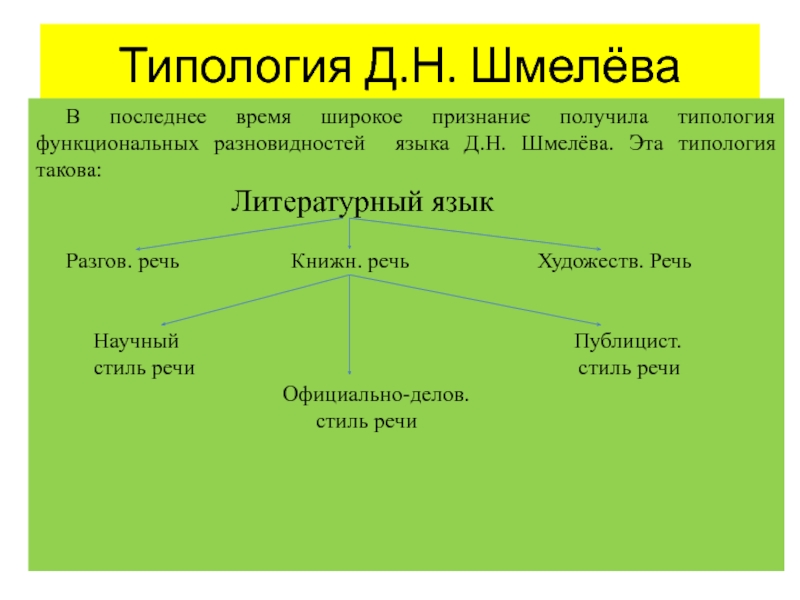 Разновидность языка 5 класс