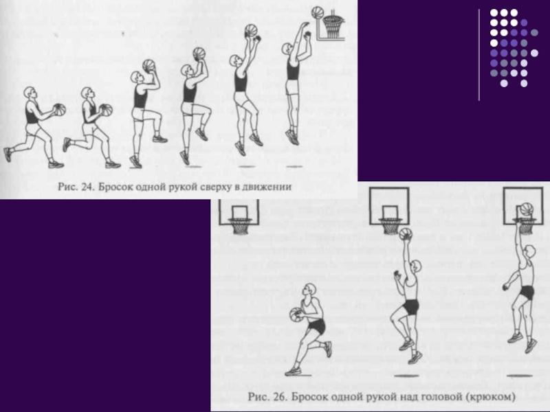 Тест броски мяча. Тренировка бросков в баскетболе. Техника два шага бросок в баскетболе. Передвижения в баскетболе. Бросок в кольцо после ведения.