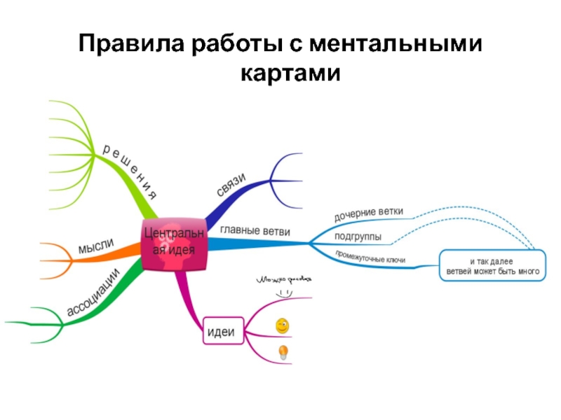 Как составить карту схему