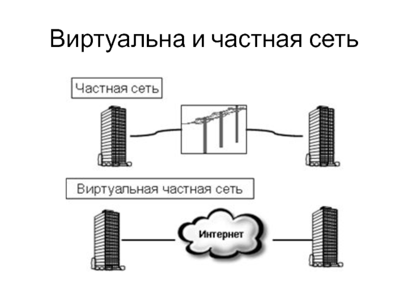 Виртуальная сеть и физическая