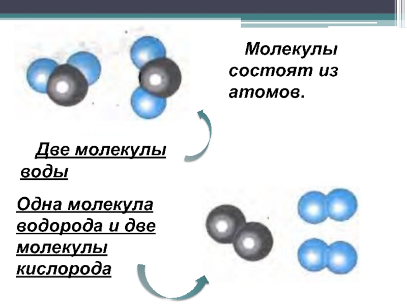 Из чего состоит атом водорода. Собери молекулу кислорода из атомов 2 класс. Молекулы состоят из атомов. Из чего состоит молекула. Молекулы воды кислорода водорода.