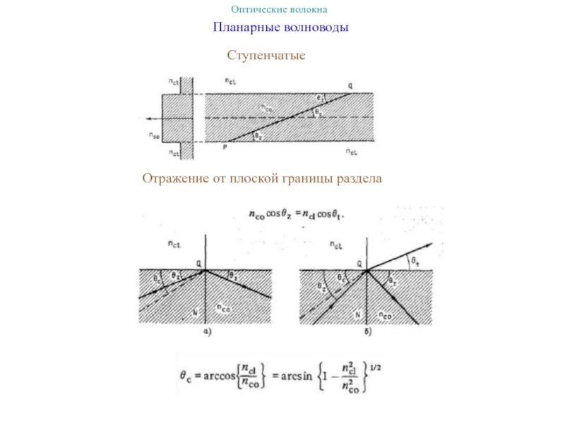 Презентация Оптические волокна