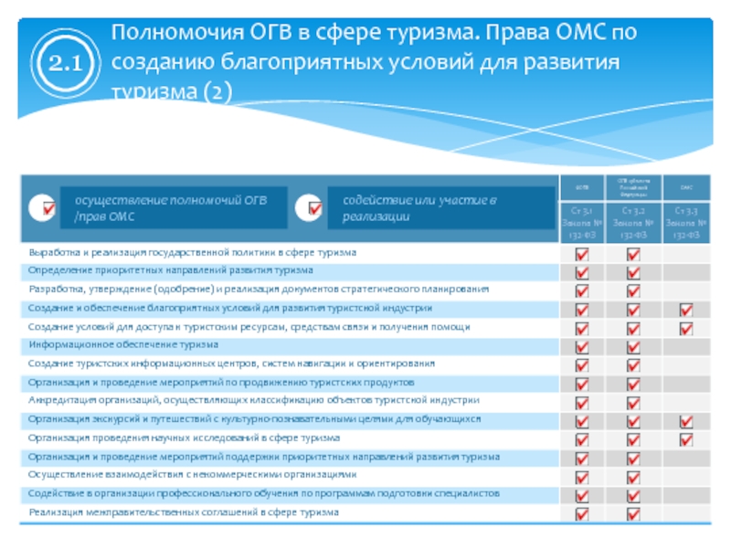 Наименование огв. Полномочия ОГВ. МСС ОГВ. Помощь ОГВ. Где купить ОГВ А Краснодар.