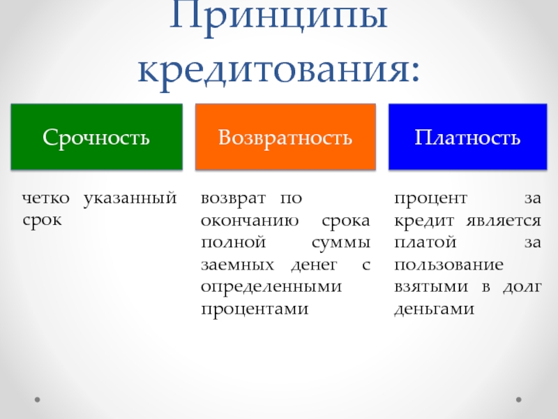 Условий платности возвратности срочности. Принципы кредитования. Принципы предоставления кредита. Принципы кредитования срочность. Перечислите основные принципы кредитования.