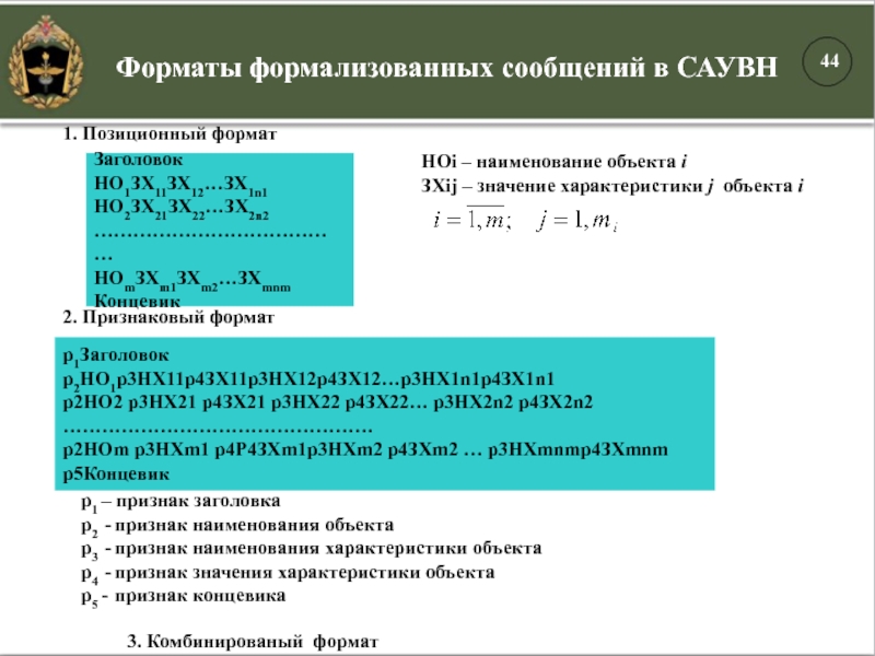 Форматы формализованных сообщений в САУВН1. Позиционный форматЗаголовокНО1ЗХ11ЗХ12…ЗХ1n1НО2ЗХ21ЗХ22…ЗХ2n2…………………………………НОmЗХm1ЗХm2…ЗХmnmКонцевик2. Признаковый форматp1Заголовокp2НО1p3НХ11p4ЗХ11p3НХ12p4ЗХ12…p3НХ1n1p4ЗХ1n1p2НО2 p3НХ21 p4ЗХ21 p3НХ22 p4ЗХ22… p3НХ2n2 p4ЗХ2n2…………………………………………p2НОm p3НХm1 p4Р4ЗХm1p3НХm2