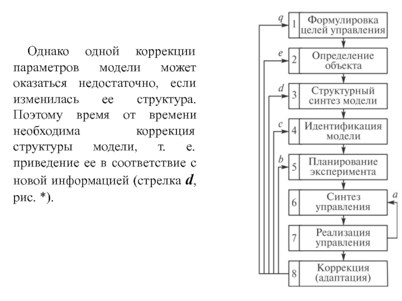 Основные теории систем