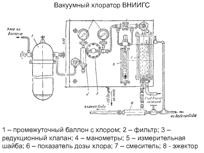 Вакуумный хлоратор ВНИИГС 1 – промежуточный баллон с хлором; 2 – фильтр; 3 – редукционный клапан; 4