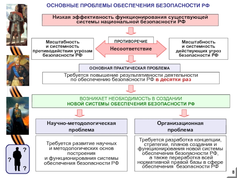 Актуальные проблемы экономической безопасности рф проект