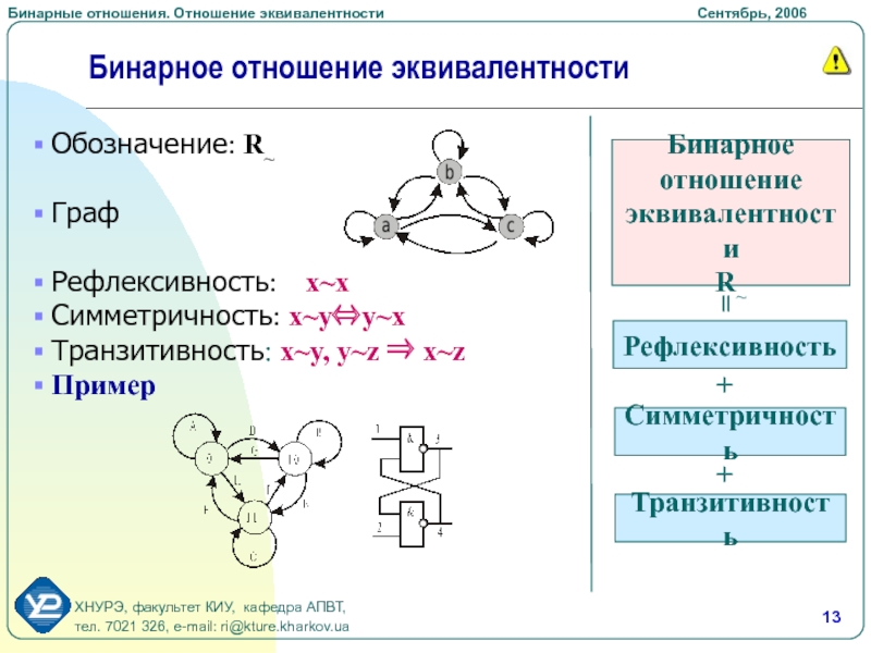 Рефлексивность симметричность