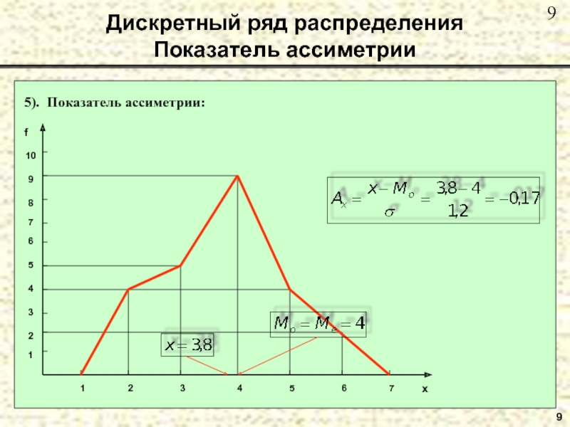 Дискретная составляющая