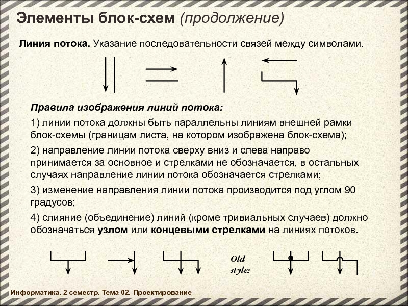 Необходимо заканчивать стрелками линии потока связывающие узлы блок схем если они идут