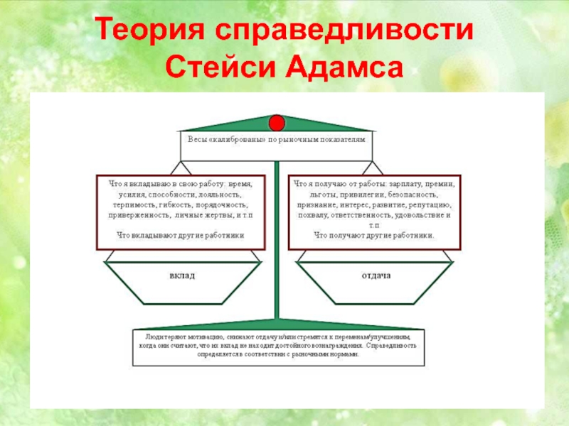 Теория справедливости. Теория справедливости Адамса схема. Теория равенства Стейси Адамс. Теория справедливости Адамса кратко. Теория Джона Стейси Адамса.