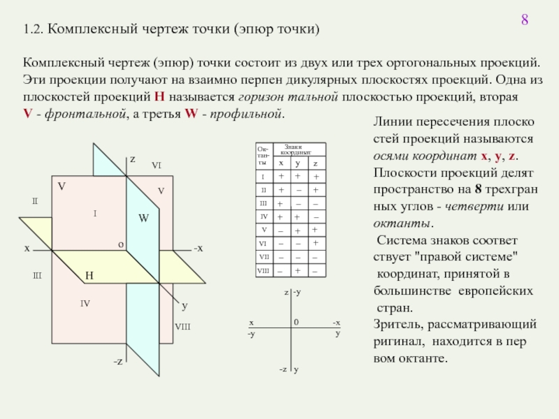 Чертеж с координатами